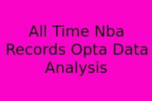 All-Time NBA Records: Opta Data Analysis