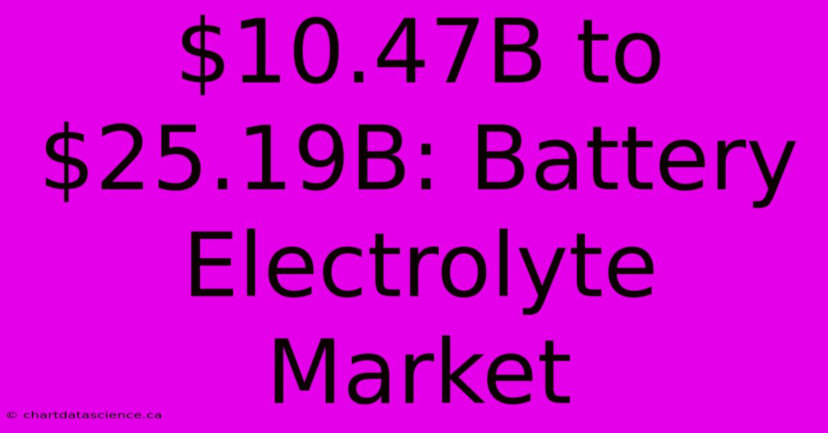 $10.47B To $25.19B: Battery Electrolyte Market