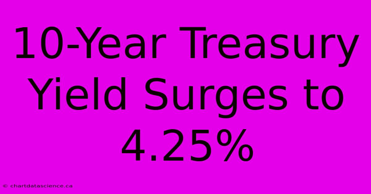 10-Year Treasury Yield Surges To 4.25%