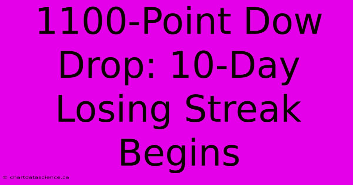 1100-Point Dow Drop: 10-Day Losing Streak Begins