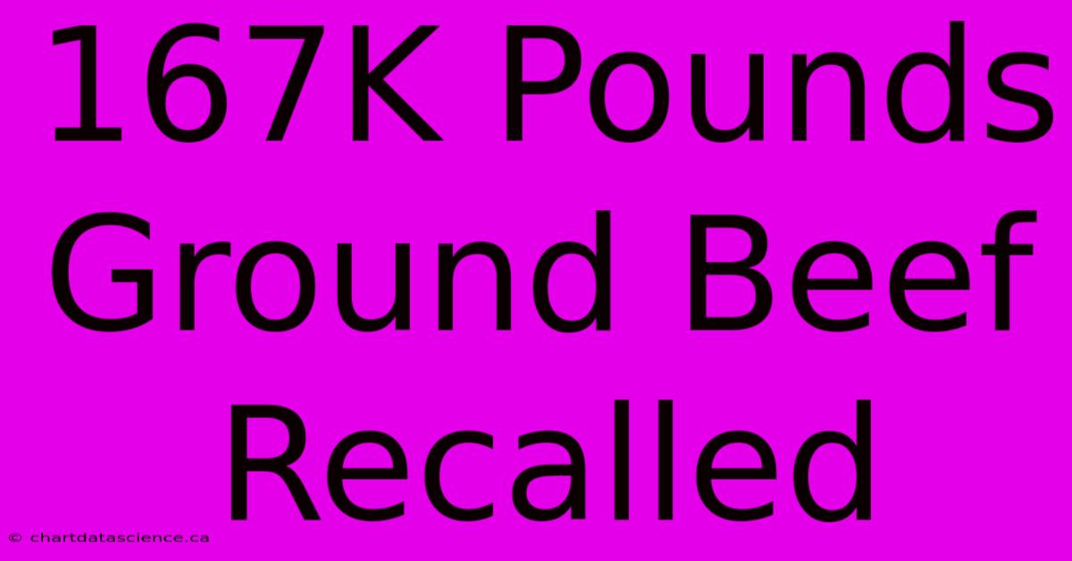 167K Pounds Ground Beef Recalled