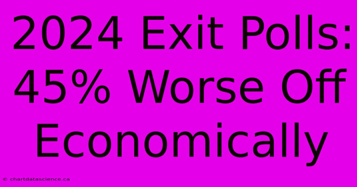 2024 Exit Polls: 45% Worse Off Economically