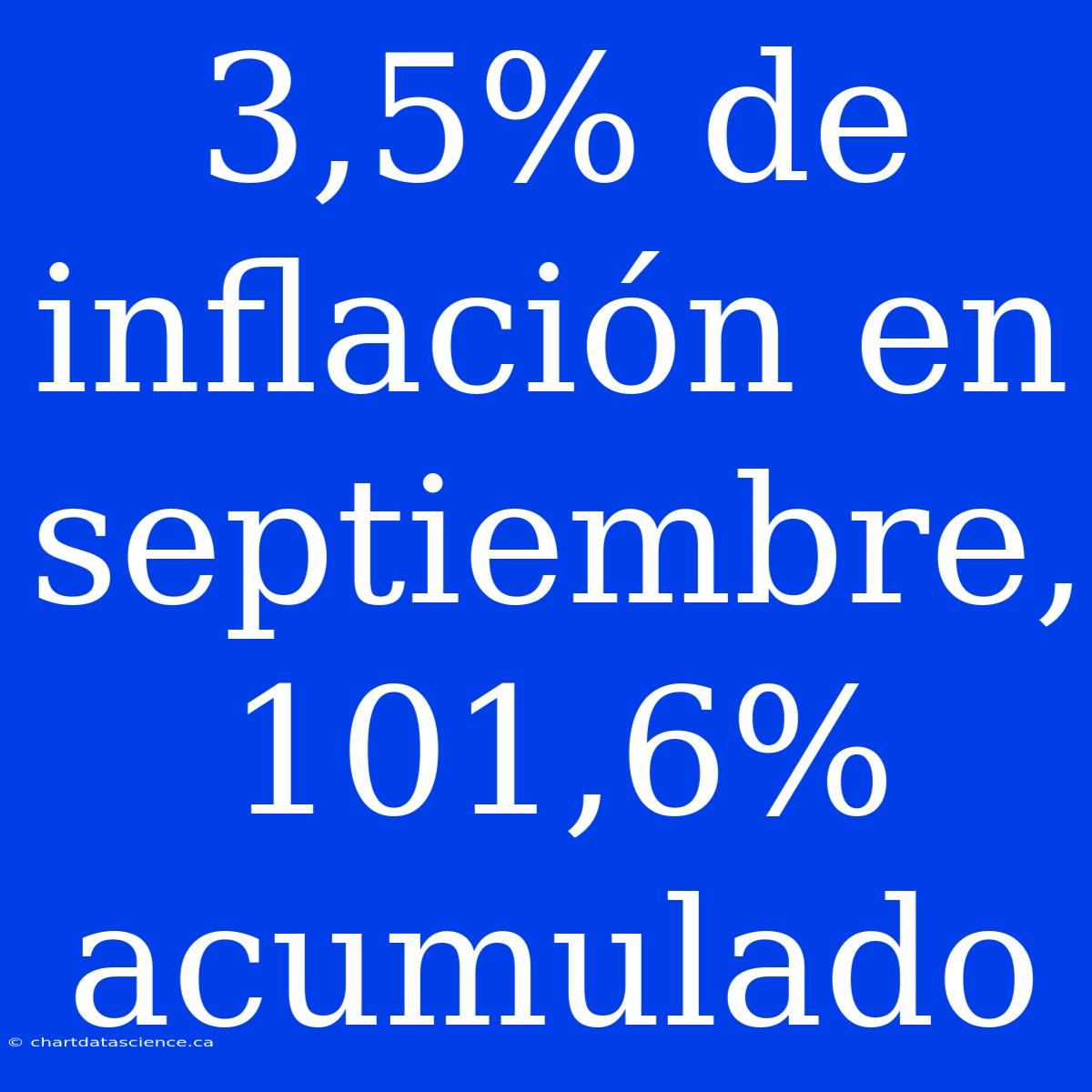 3,5% De Inflación En Septiembre, 101,6% Acumulado