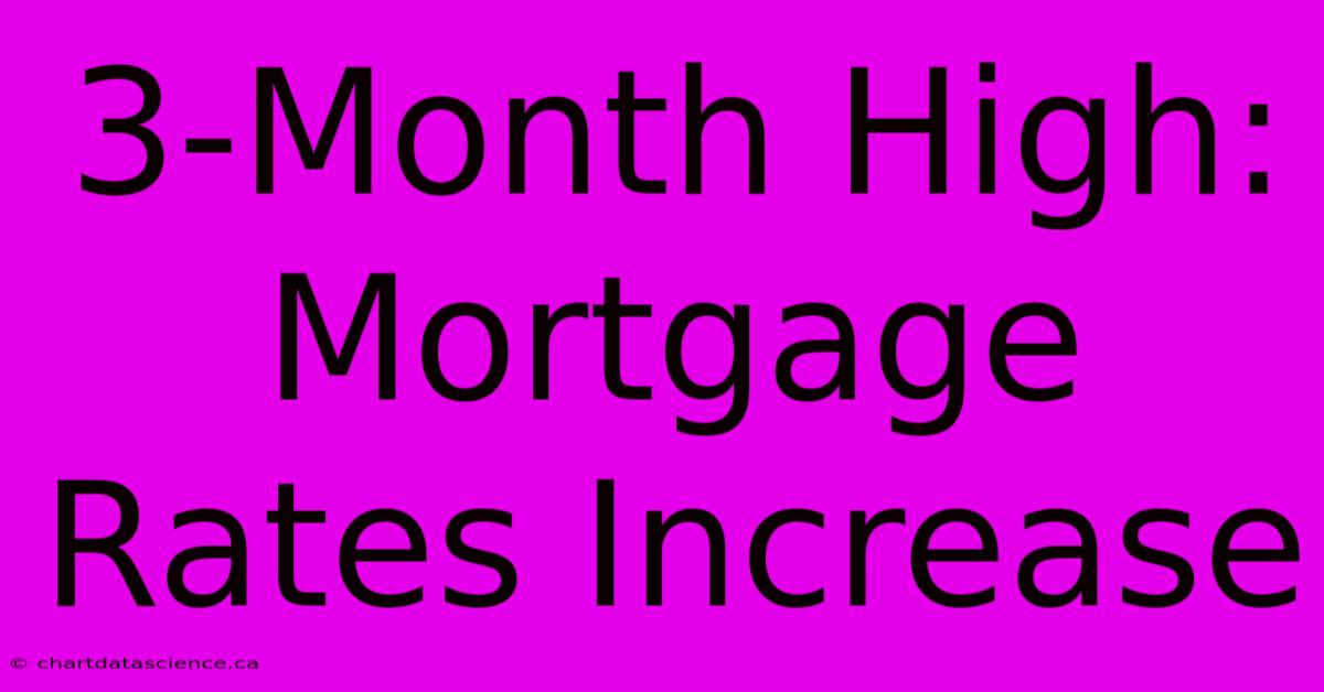 3-Month High: Mortgage Rates Increase