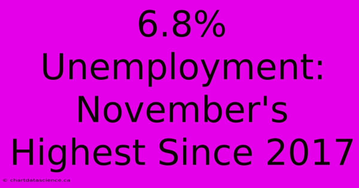 6.8% Unemployment: November's Highest Since 2017