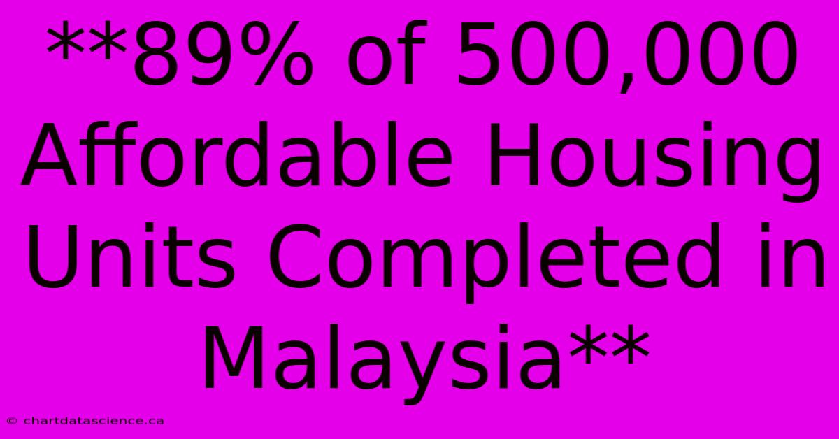 **89% Of 500,000 Affordable Housing Units Completed In Malaysia**