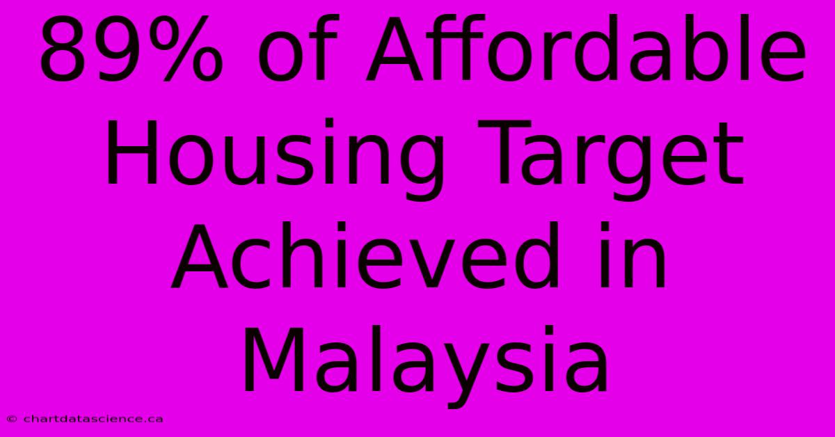 89% Of Affordable Housing Target Achieved In Malaysia