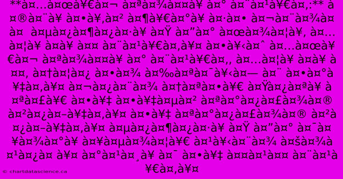 **à¤…à¤œà¥€à¤¬ À¤ªà¤¾à¤¤à¥ À¤° À¤¨à¤¹à¥€à¤‚:** À¤®à¤¨à¥ À¤•à¥‚à¤² À¤¶à¥€à¤°à¥ À¤·à¤• À¤¬à¤¨à¤¾à¤ À¤  À¤µà¤¿à¤¶à¤¿à¤·à¥ À¤Ÿ À¤”à¤° À¤œà¤¾à¤¦à¥‚ À¤…à¤¦à¥ À¤­à¥ À¤¤ À¤¨à¤¹à¥€à¤‚à¥¤ À¤•à¥‹à¤ˆ À¤…à¤œà¥€à¤¬ À¤ªà¤¾à¤¤à¥ À¤° À¤¨à¤¹à¥€à¤‚, À¤…à¤¦à¥ À¤­à¥ À¤¤, À¤†à¤¦à¤¿ À¤•à¤¾ À¤‰à¤ªà¤¯à¥‹à¤— À¤¨ À¤•à¤°à¥‡à¤‚à¥¤ À¤¬à¤¿à¤¨à¤¾ À¤†à¤ªà¤•à¥€ À¤Ÿà¤¿à¤ªà¥ À¤ªà¤£à¥€ À¤•à¥‡ À¤•à¥‡à¤µà¤² À¤ªà¤°à¤¿à¤£à¤¾à¤® À¤²à¤¿à¤–à¥‡à¤‚à¥¤ À¤•à¥‡ À¤ªà¤°à¤¿à¤£à¤¾à¤® À¤²à¤¿à¤–à¥‡à¤‚à¥¤ À¤µà¤¿à¤¶à¤¿à¤·à¥ À¤Ÿ À¤”à¤° À¤¯à¤¥à¤¾à¤°à¥ À¤¥à¤µà¤¾à¤¦à¥€ À¤¹à¥‹à¤¨à¤¾ À¤šà¤¾à¤¹à¤¿à¤ À¥¤ À¤°à¤¹à¤¸à¥ À¤¯ À¤•à¥‡ À¤¤à¤¹à¤¤ À¤¨à¤¹à¥€à¤‚à¥¤ 