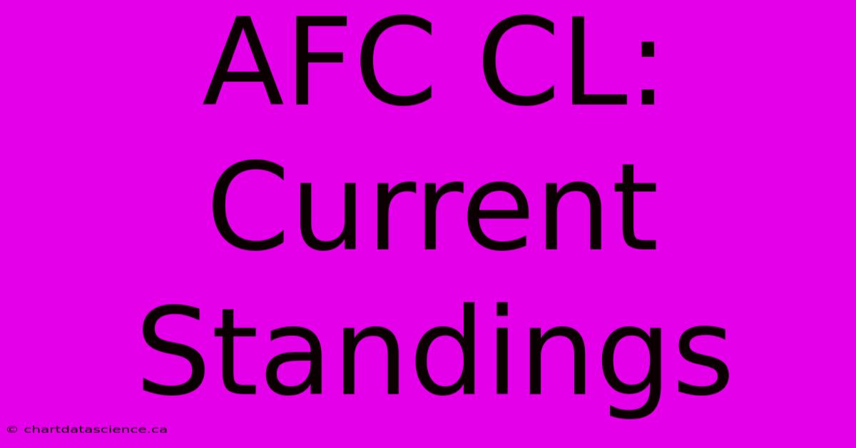 AFC CL: Current Standings