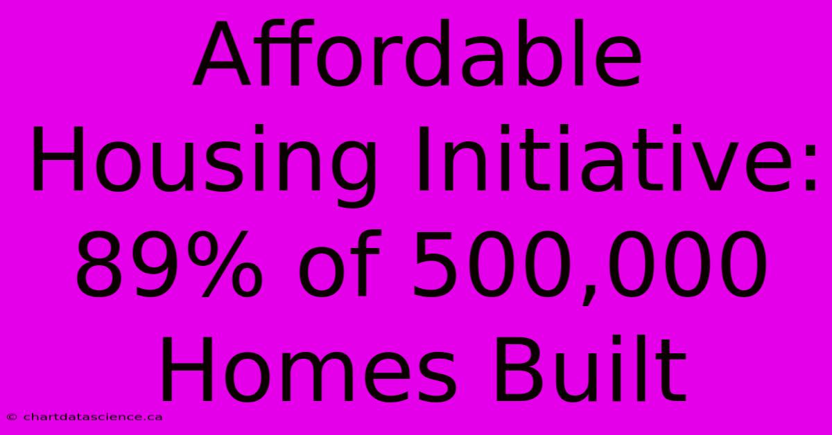 Affordable Housing Initiative: 89% Of 500,000 Homes Built