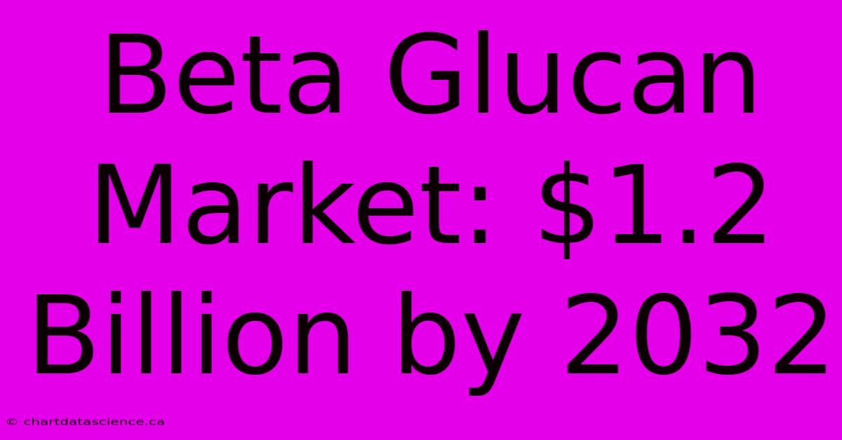 Beta Glucan Market: $1.2 Billion By 2032