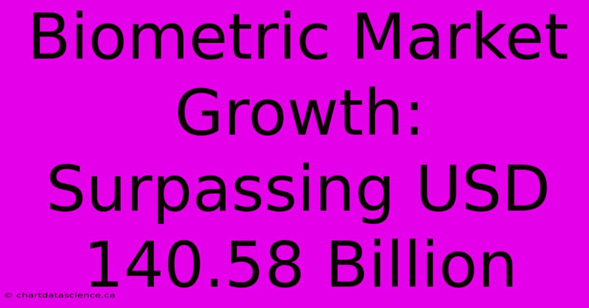 Biometric Market Growth: Surpassing USD 140.58 Billion 