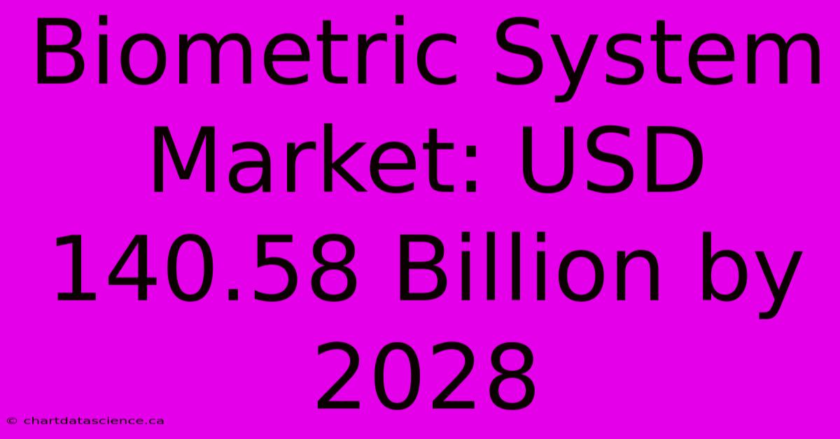 Biometric System Market: USD 140.58 Billion By 2028