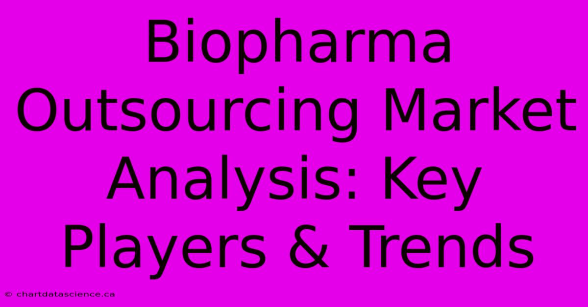 Biopharma Outsourcing Market Analysis: Key Players & Trends