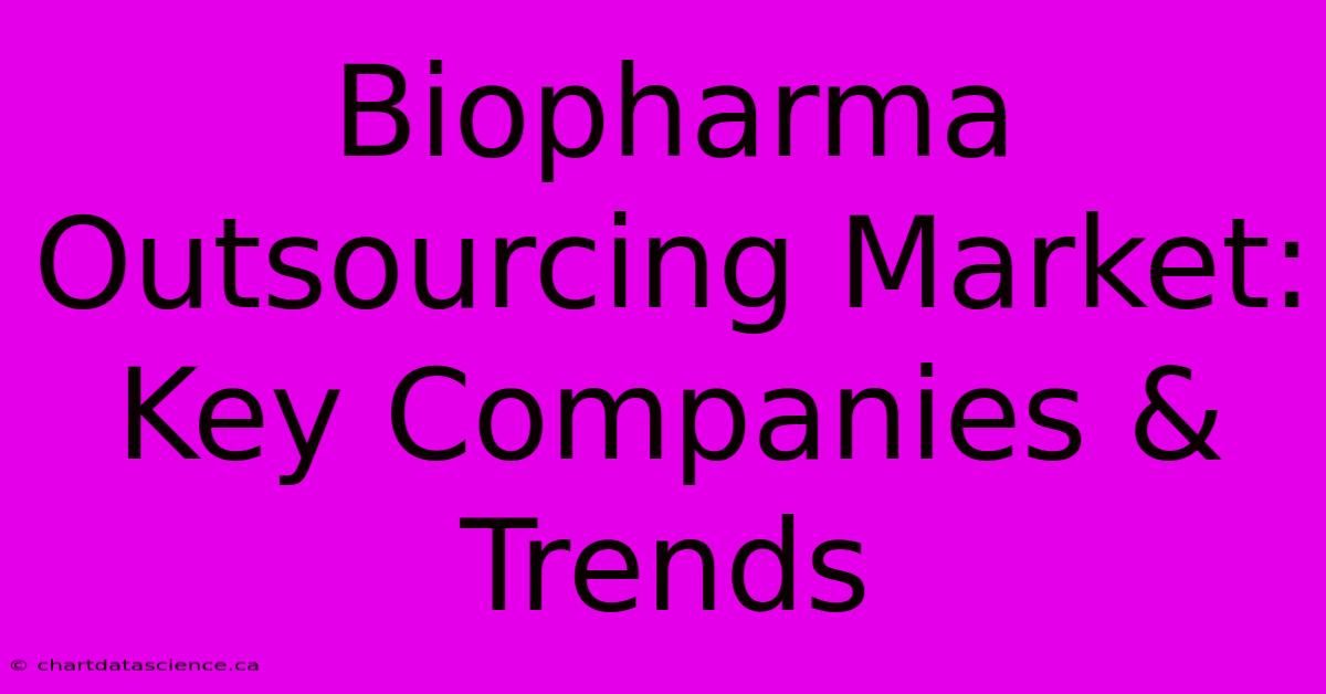 Biopharma Outsourcing Market: Key Companies & Trends