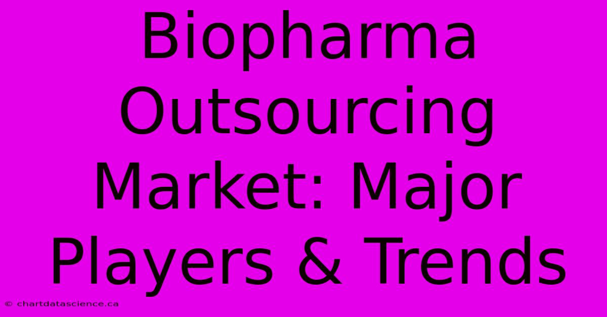 Biopharma Outsourcing Market: Major Players & Trends