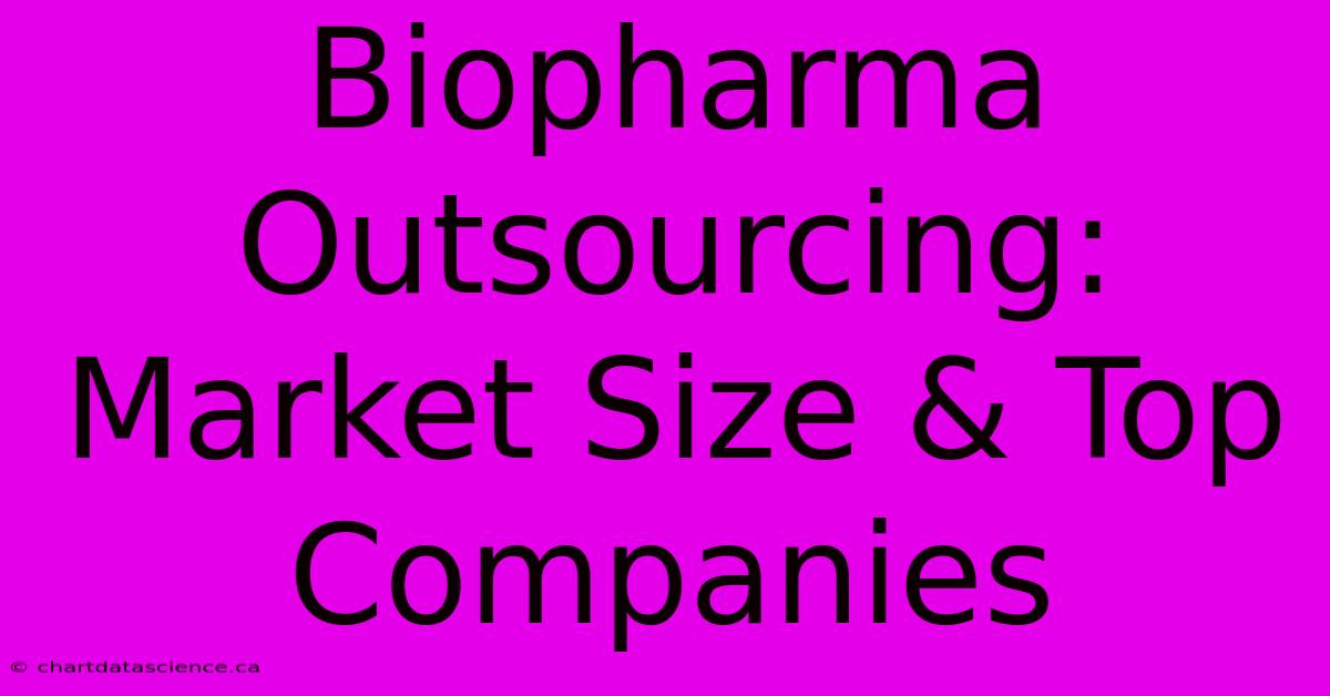 Biopharma Outsourcing: Market Size & Top Companies