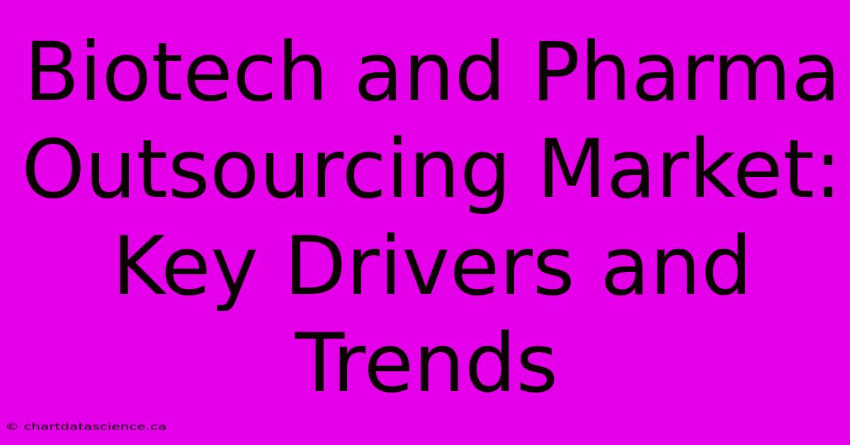 Biotech And Pharma Outsourcing Market: Key Drivers And Trends