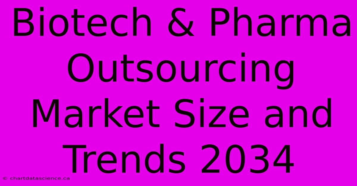 Biotech & Pharma Outsourcing Market Size And Trends 2034