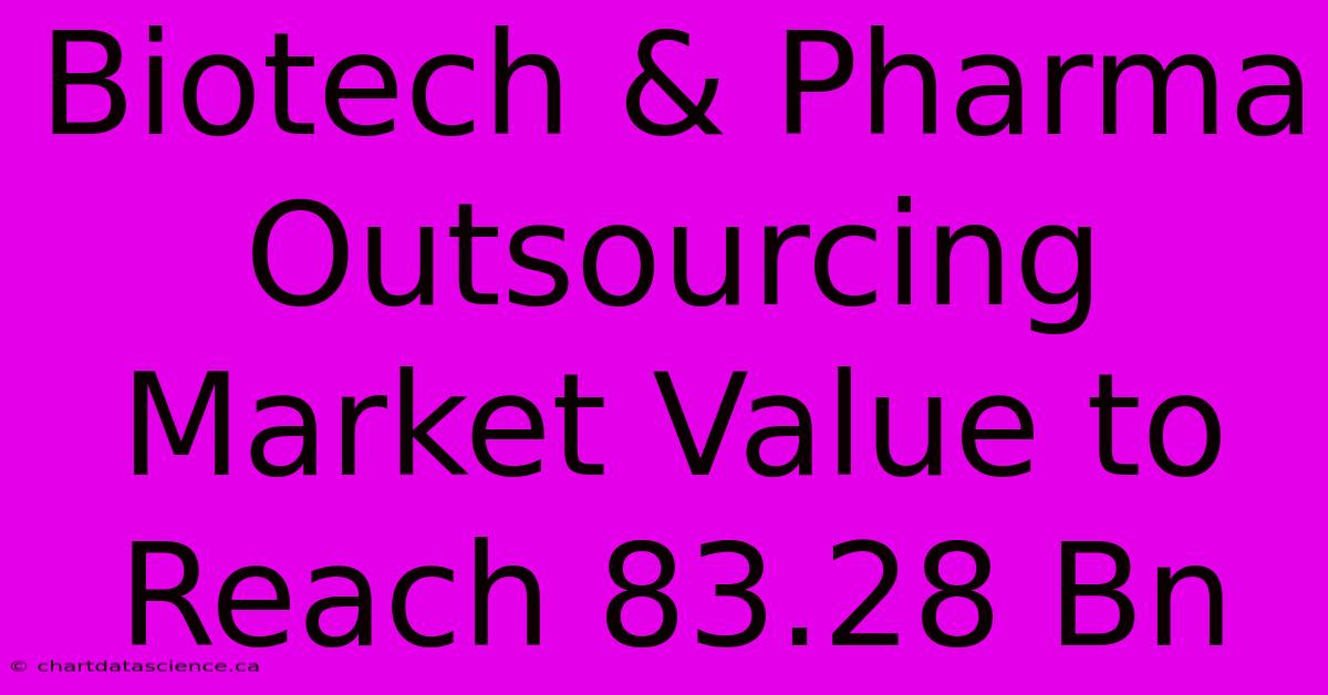 Biotech & Pharma Outsourcing Market Value To Reach 83.28 Bn