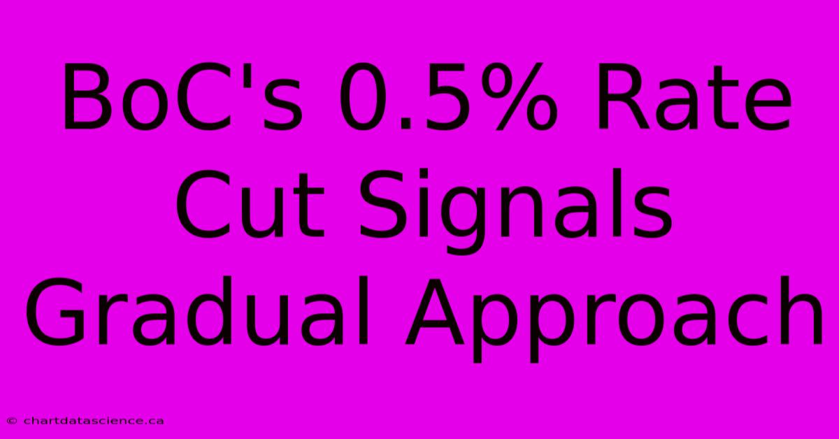 BoC's 0.5% Rate Cut Signals Gradual Approach