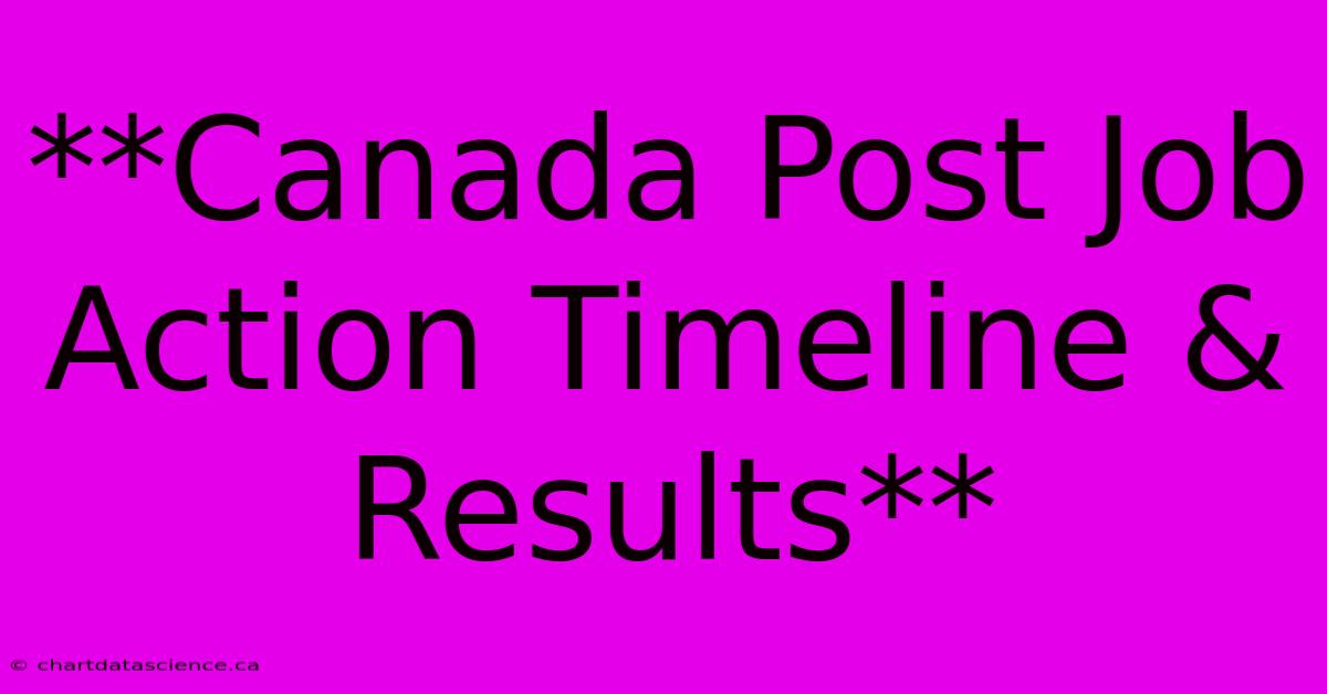 **Canada Post Job Action Timeline & Results** 