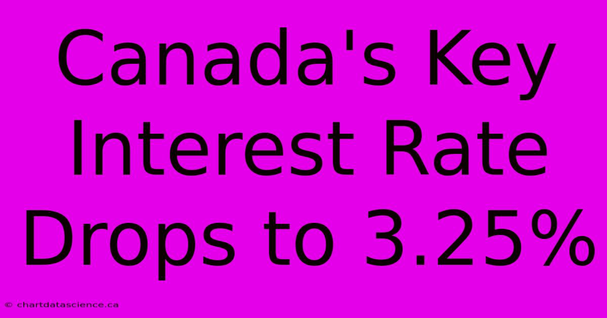 Canada's Key Interest Rate Drops To 3.25%