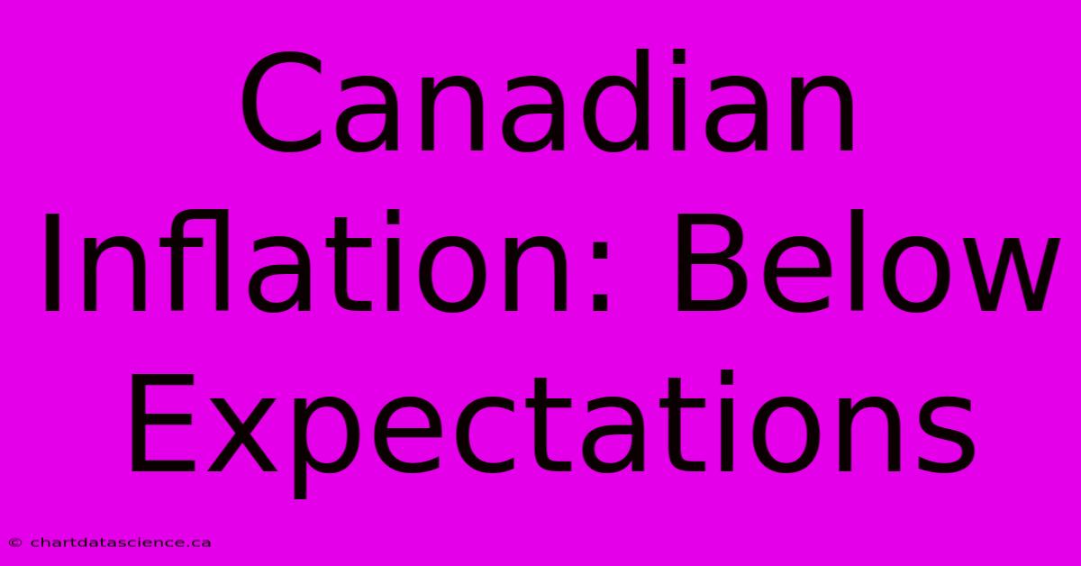 Canadian Inflation: Below Expectations