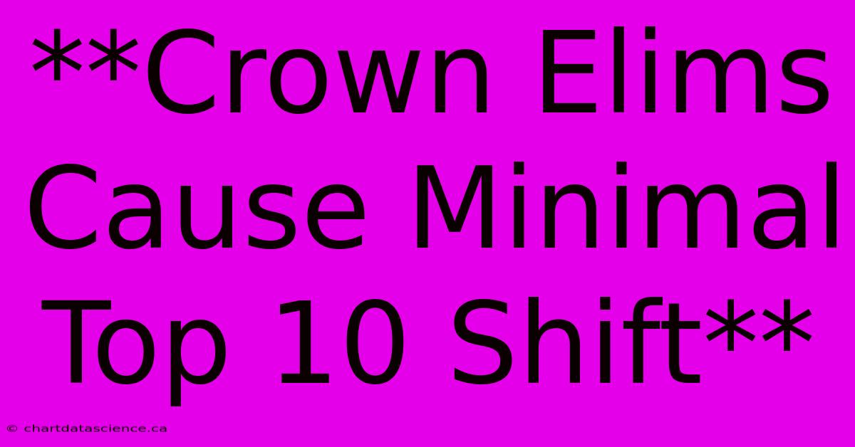 **Crown Elims Cause Minimal Top 10 Shift**