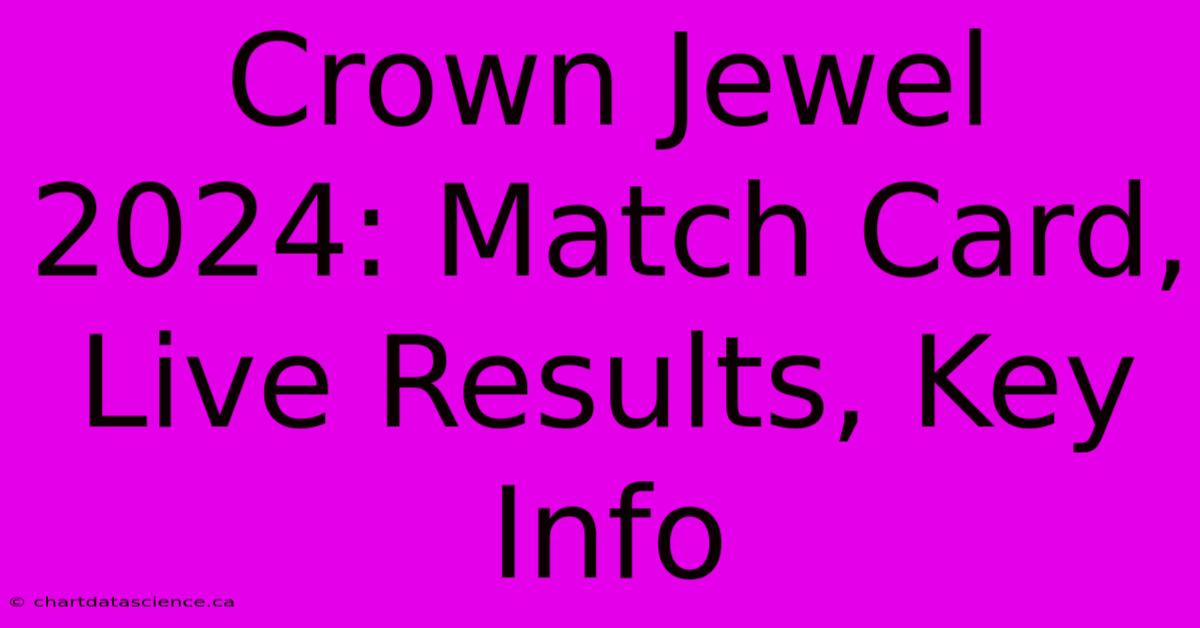 Crown Jewel 2024: Match Card, Live Results, Key Info