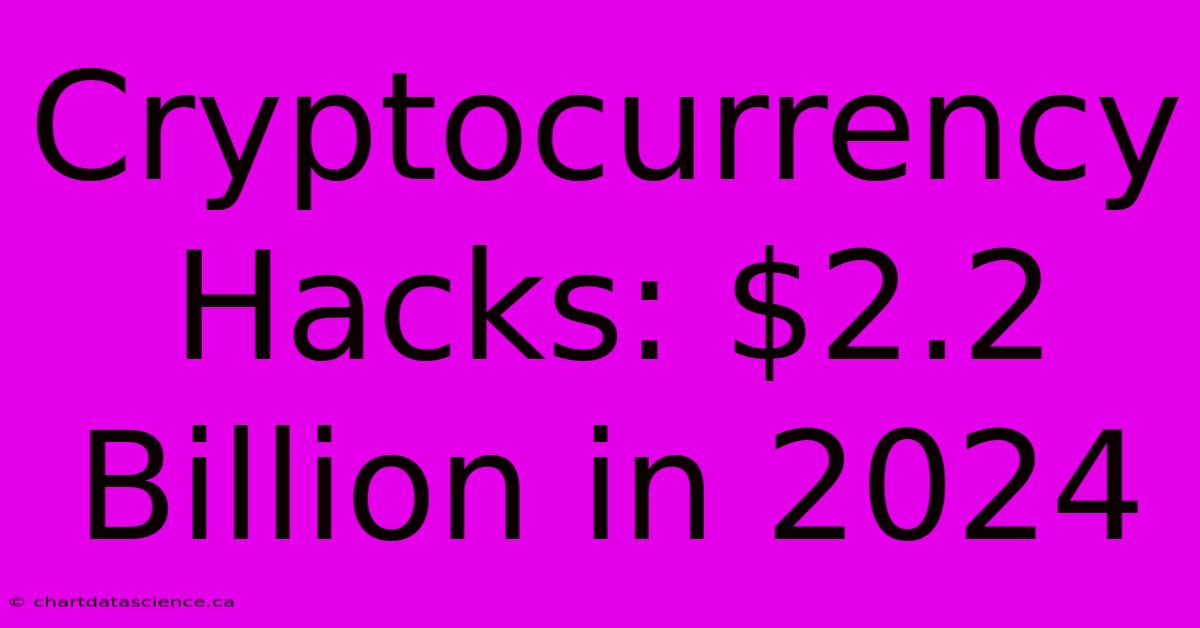 Cryptocurrency Hacks: $2.2 Billion In 2024