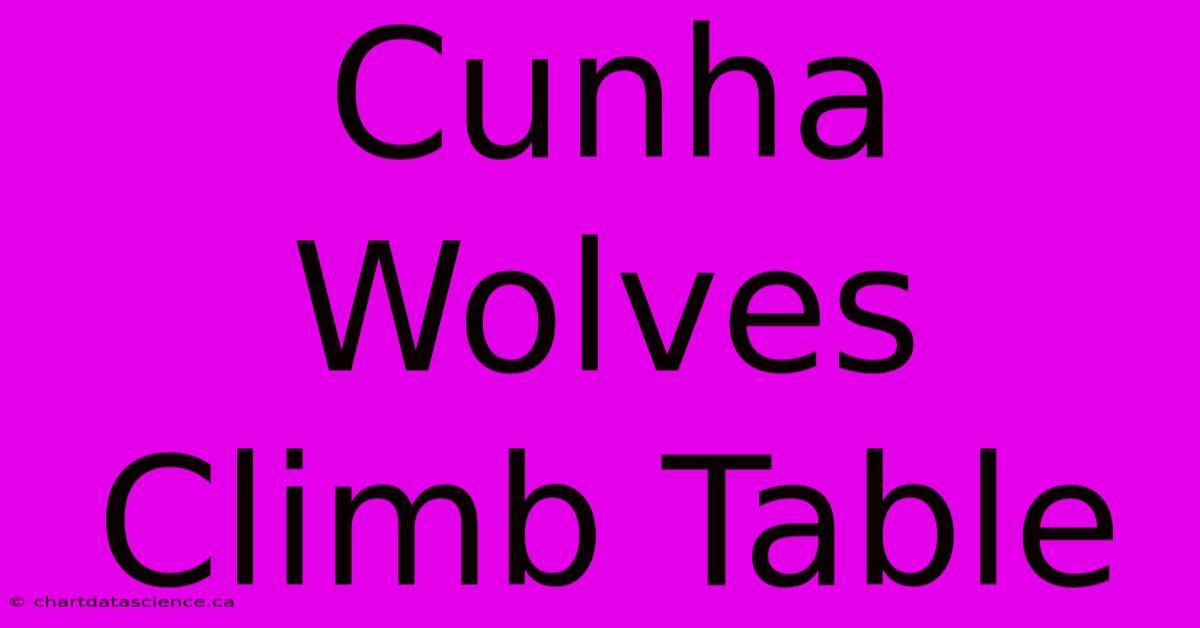 Cunha Wolves Climb Table