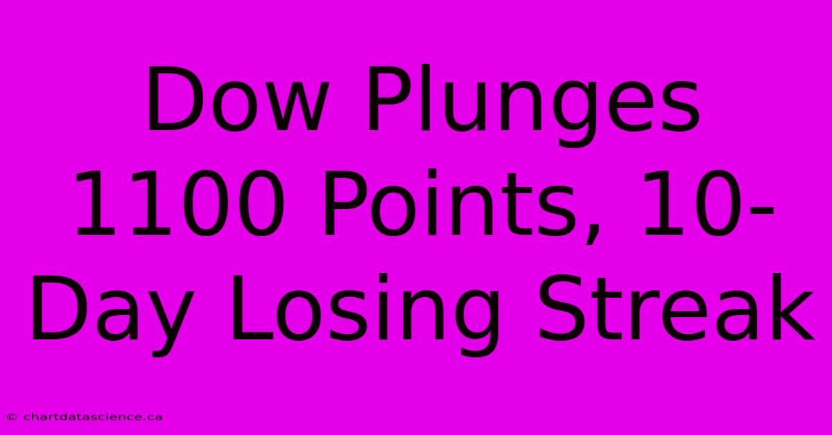 Dow Plunges 1100 Points, 10-Day Losing Streak