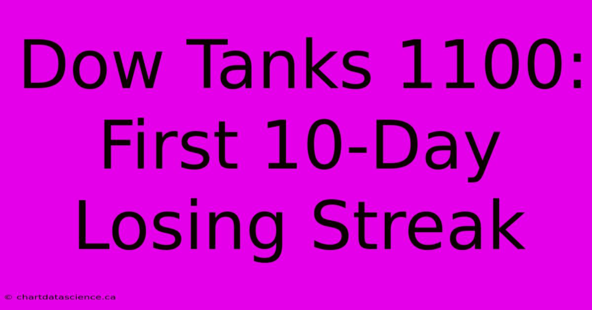 Dow Tanks 1100: First 10-Day Losing Streak