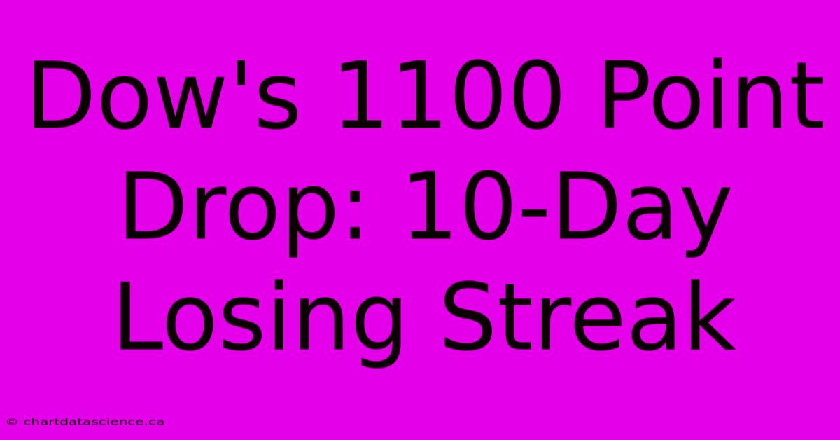 Dow's 1100 Point Drop: 10-Day Losing Streak