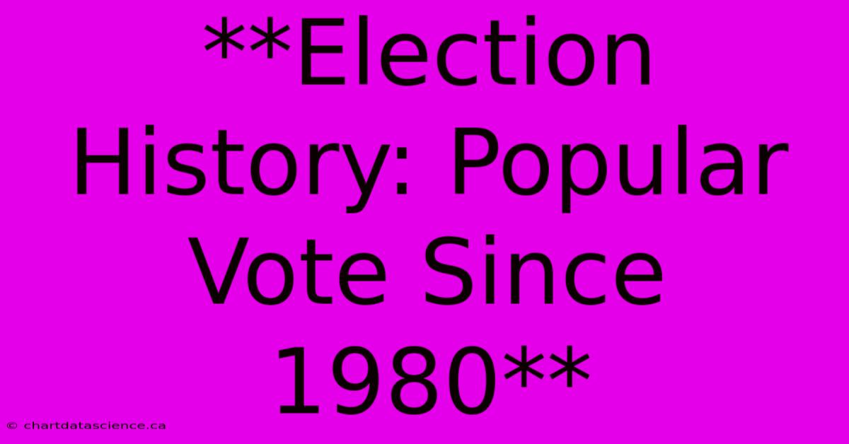 **Election History: Popular Vote Since 1980**