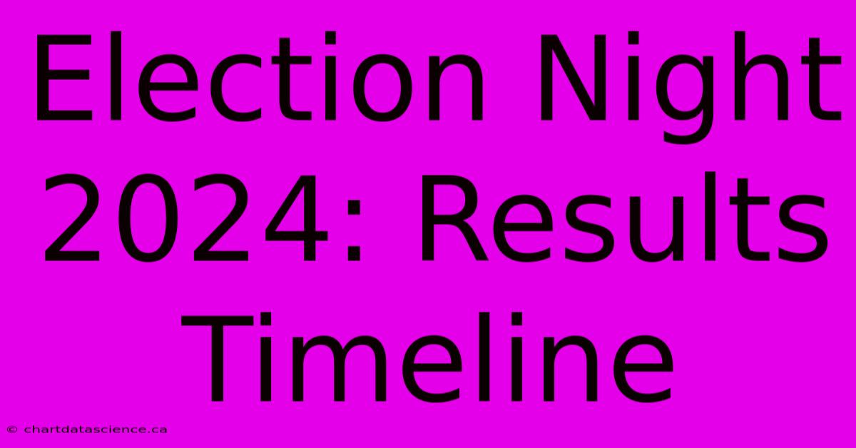 Election Night 2024: Results Timeline