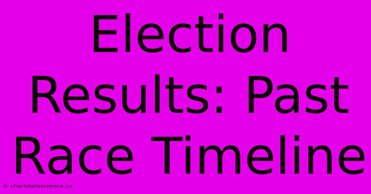 Election Results: Past Race Timeline  