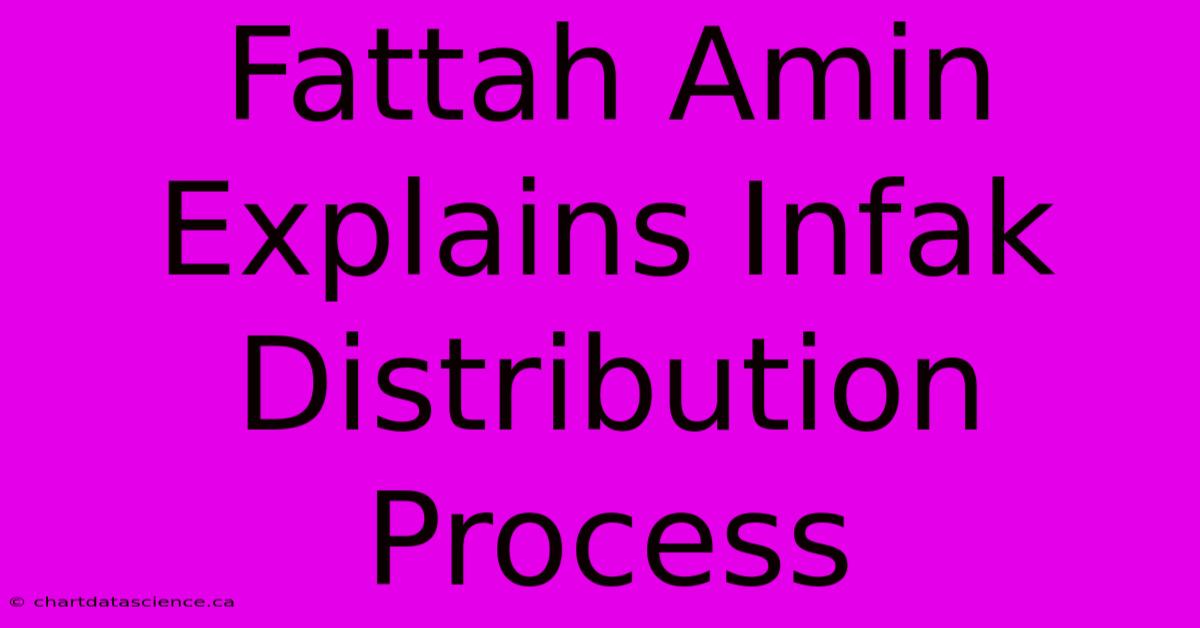 Fattah Amin Explains Infak Distribution Process