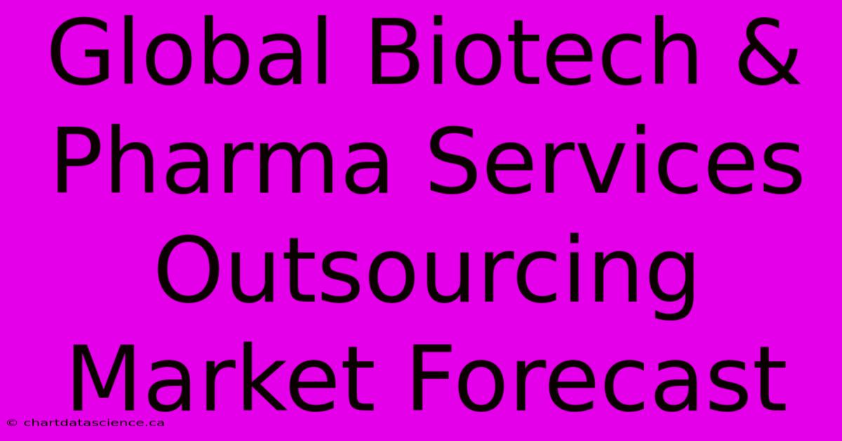 Global Biotech & Pharma Services Outsourcing Market Forecast