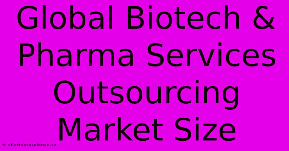 Global Biotech & Pharma Services Outsourcing Market Size