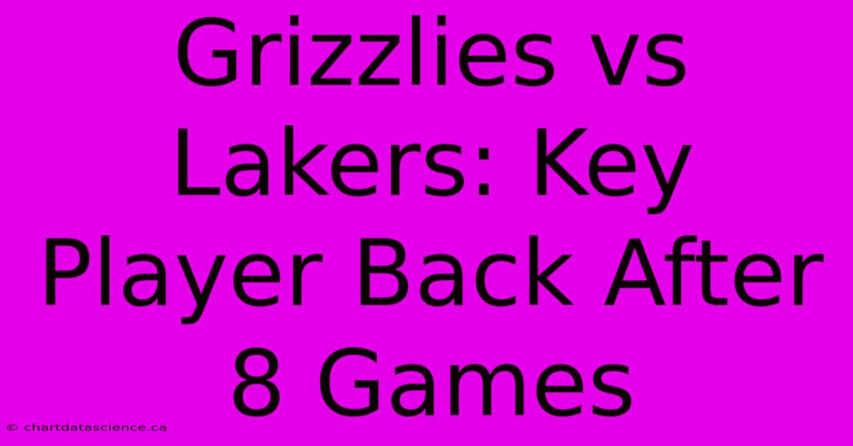 Grizzlies Vs Lakers: Key Player Back After 8 Games