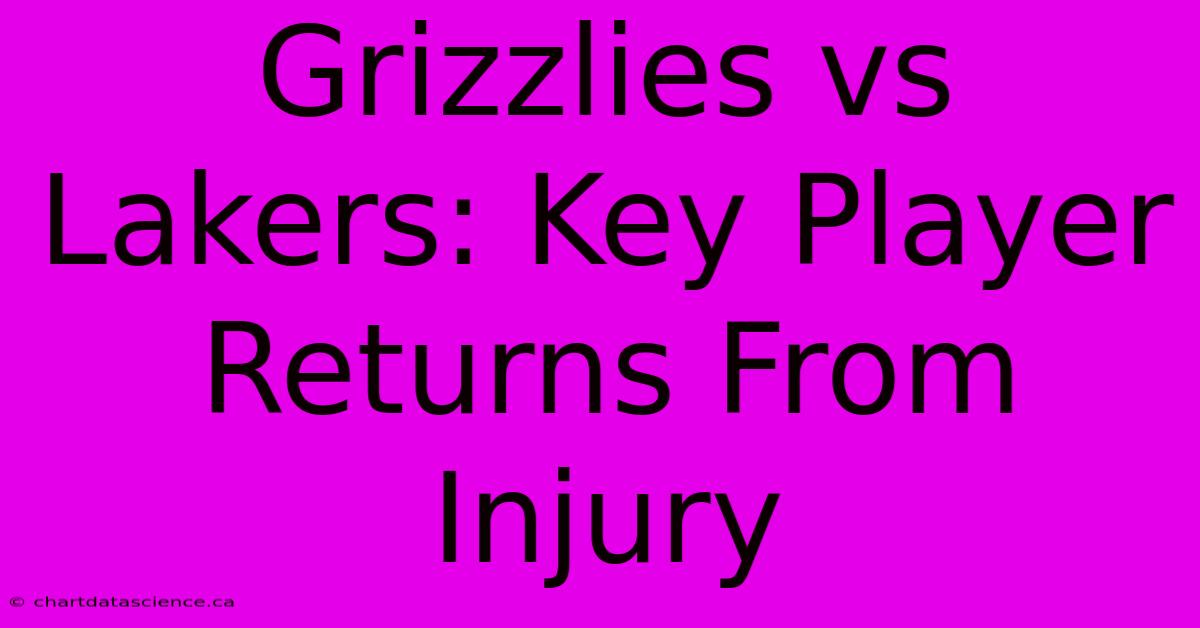 Grizzlies Vs Lakers: Key Player Returns From Injury 