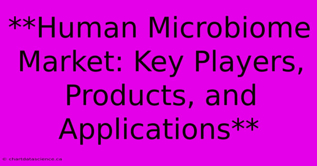 **Human Microbiome Market: Key Players, Products, And Applications**