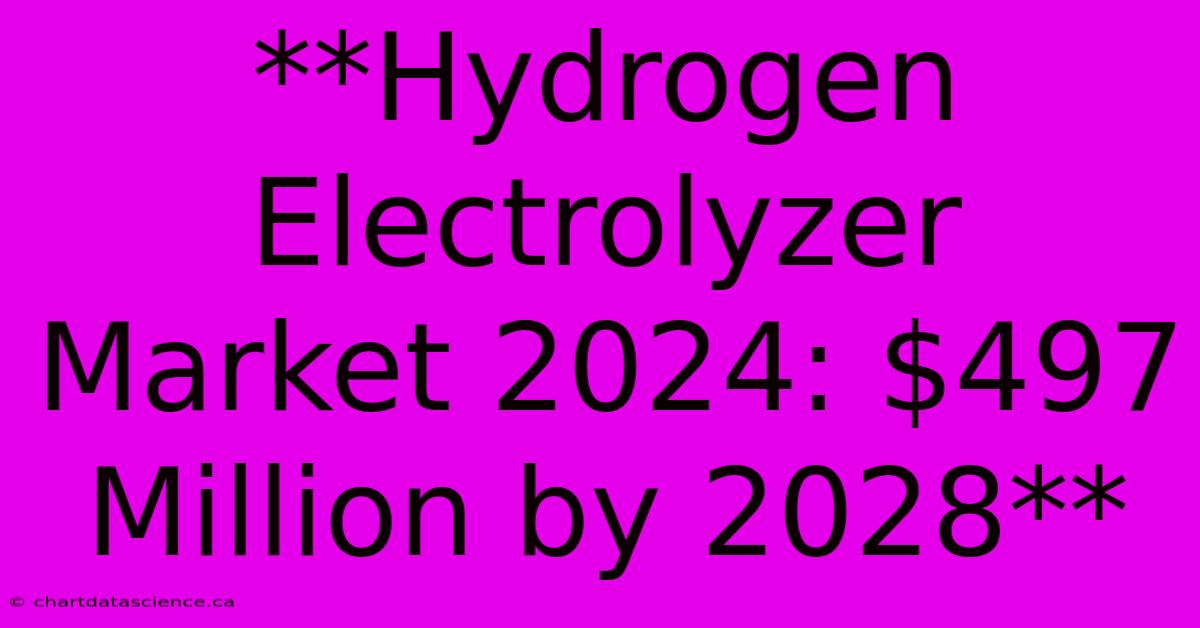 **Hydrogen Electrolyzer Market 2024: $497 Million By 2028**