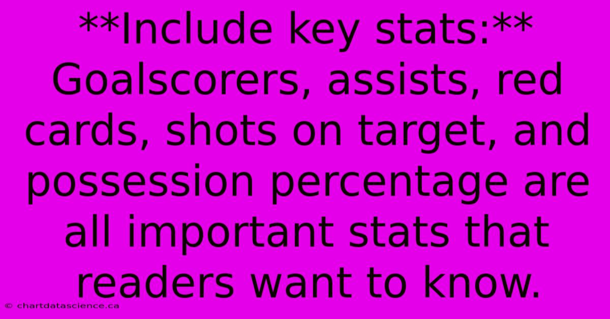 **Include Key Stats:** Goalscorers, Assists, Red Cards, Shots On Target, And Possession Percentage Are All Important Stats That Readers Want To Know.