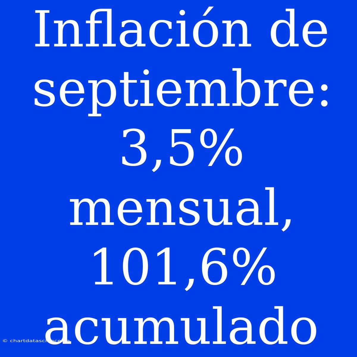 Inflación De Septiembre: 3,5% Mensual, 101,6% Acumulado