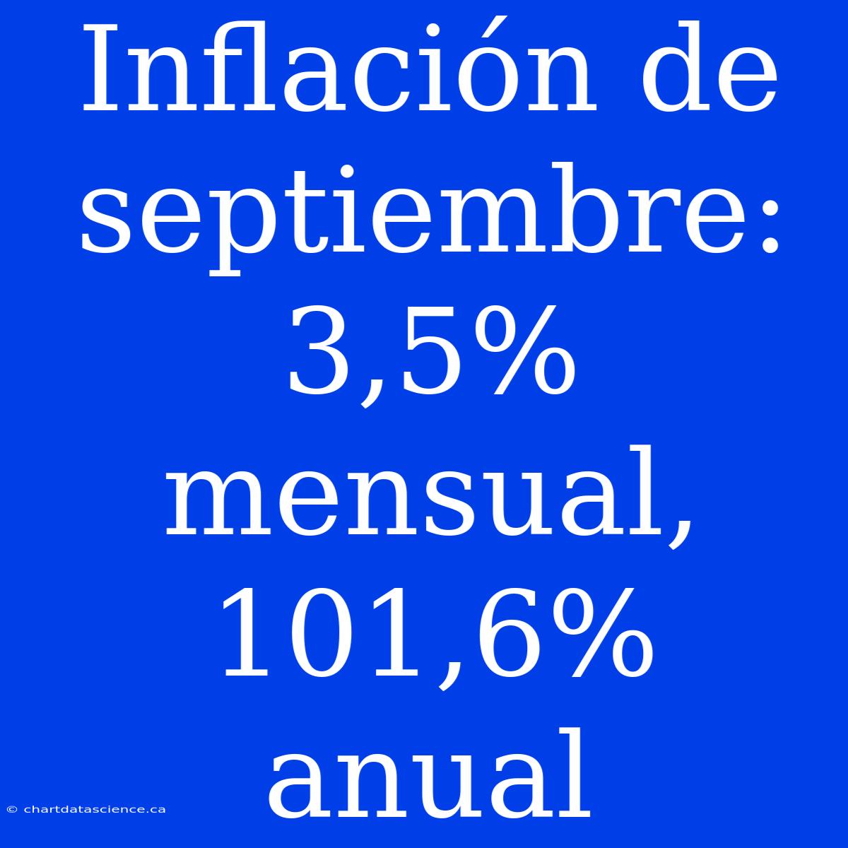 Inflación De Septiembre: 3,5% Mensual, 101,6% Anual