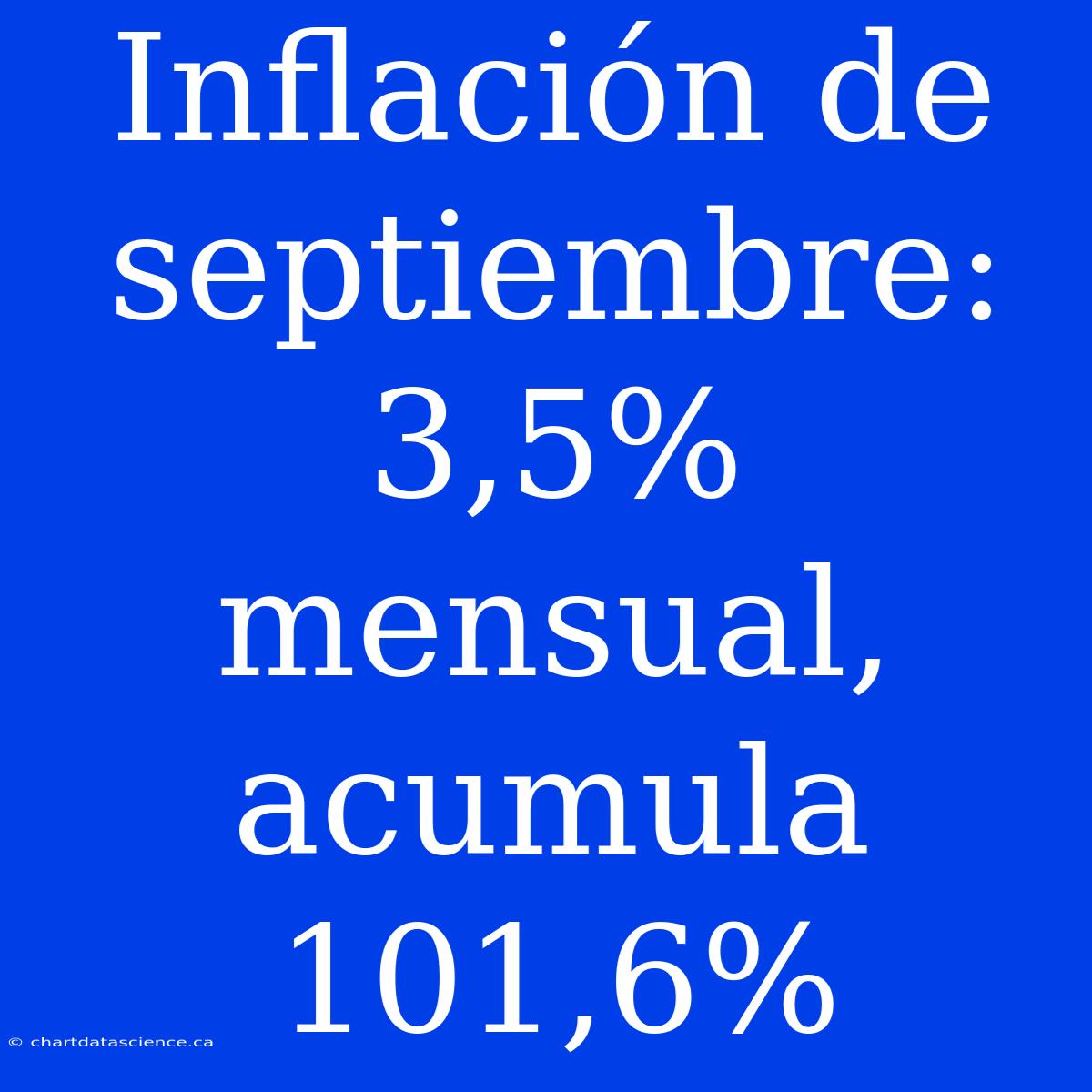 Inflación De Septiembre: 3,5% Mensual, Acumula 101,6%