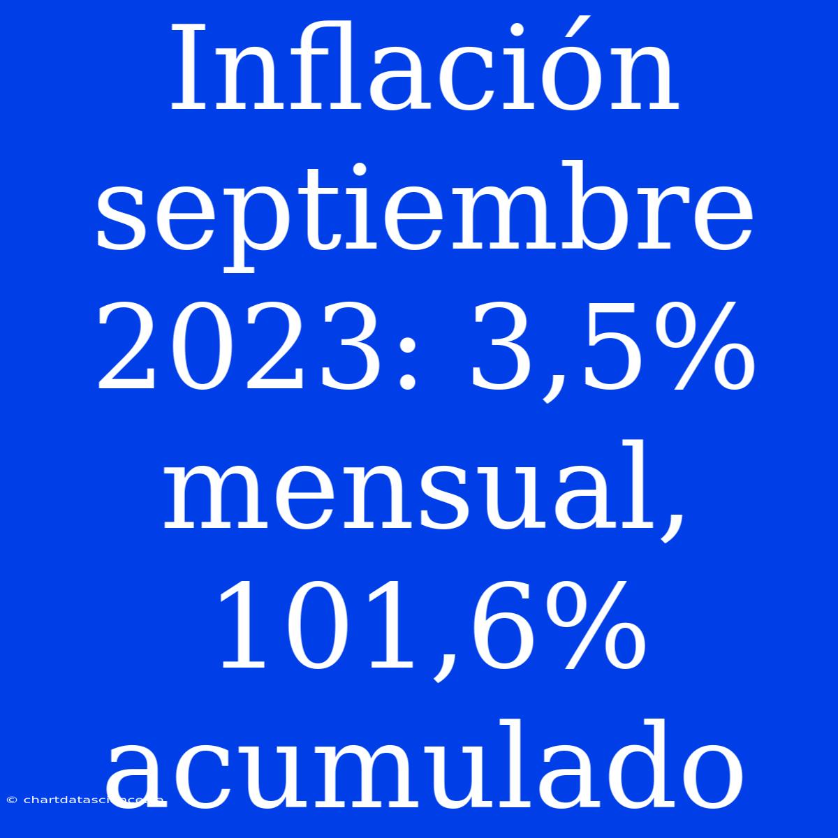 Inflación Septiembre 2023: 3,5% Mensual, 101,6% Acumulado